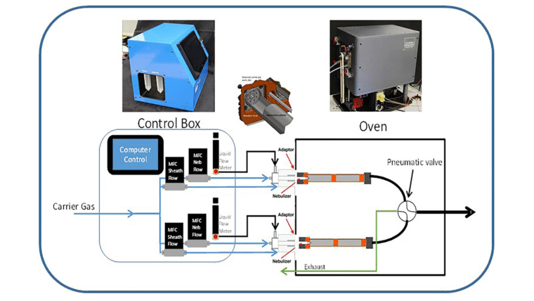 Explosives & Narcotics Detection Systems | Where Are They Used?