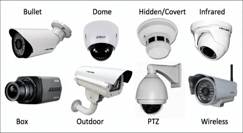 Types of Security Cameras